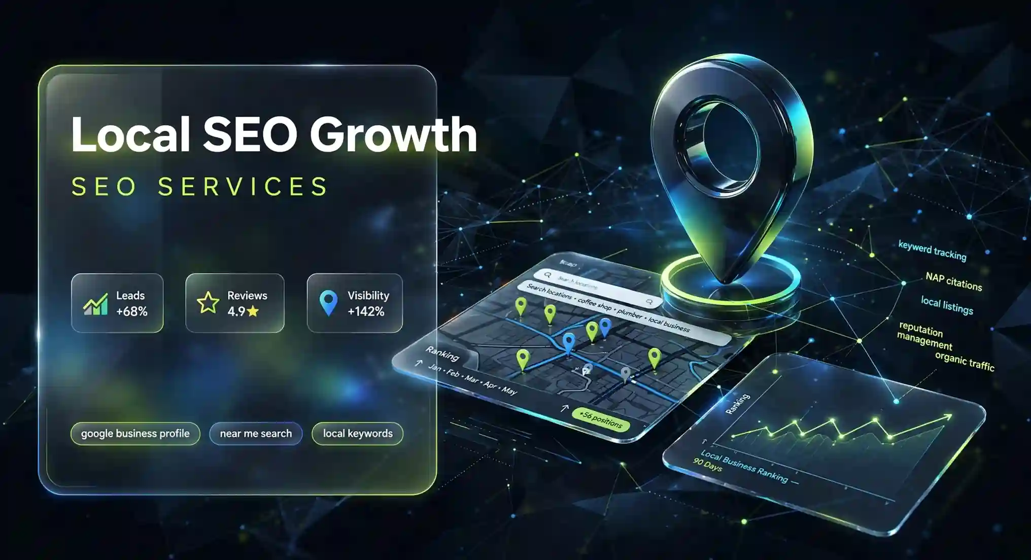 Local SEO Growth case study